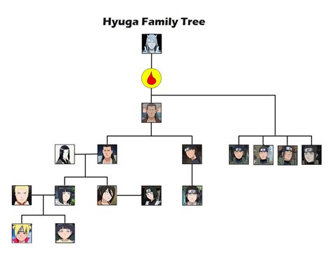 The Naruto Family Tree Explained